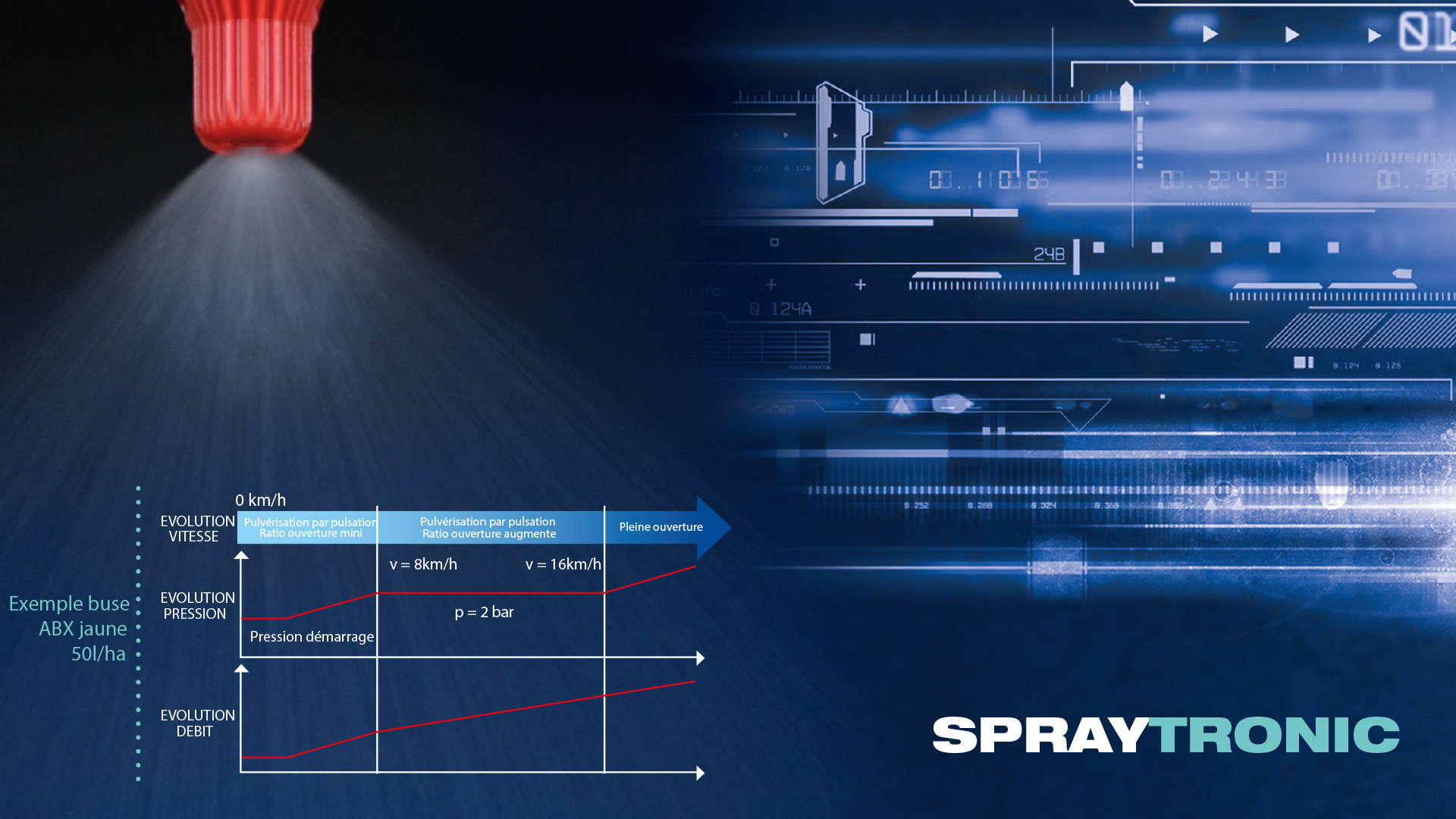 La solution spraytronic PWM pour une qualité de pulvérisation optimale